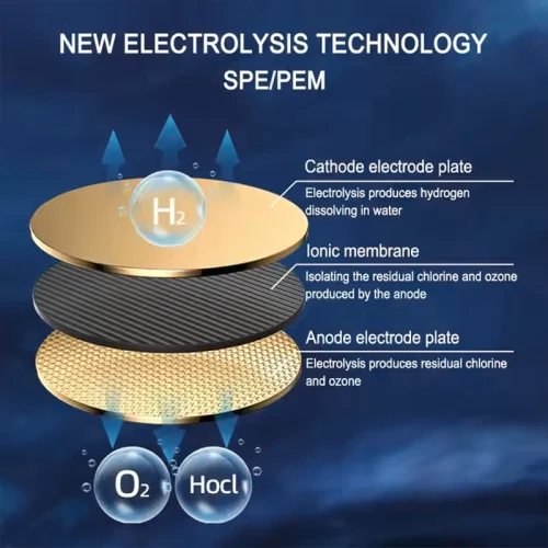 SPEPEM technology of best hydrogen water bottle
