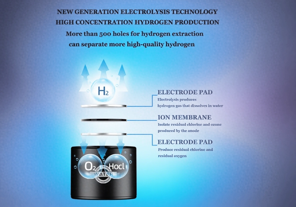 PEM Technology