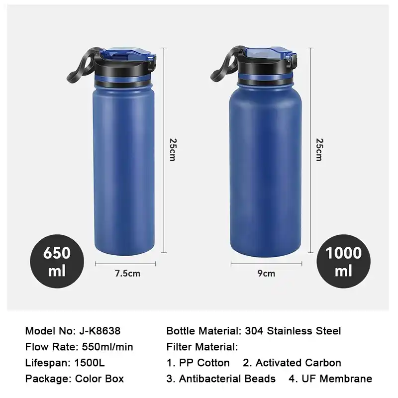Filtering water bottle of different capacities