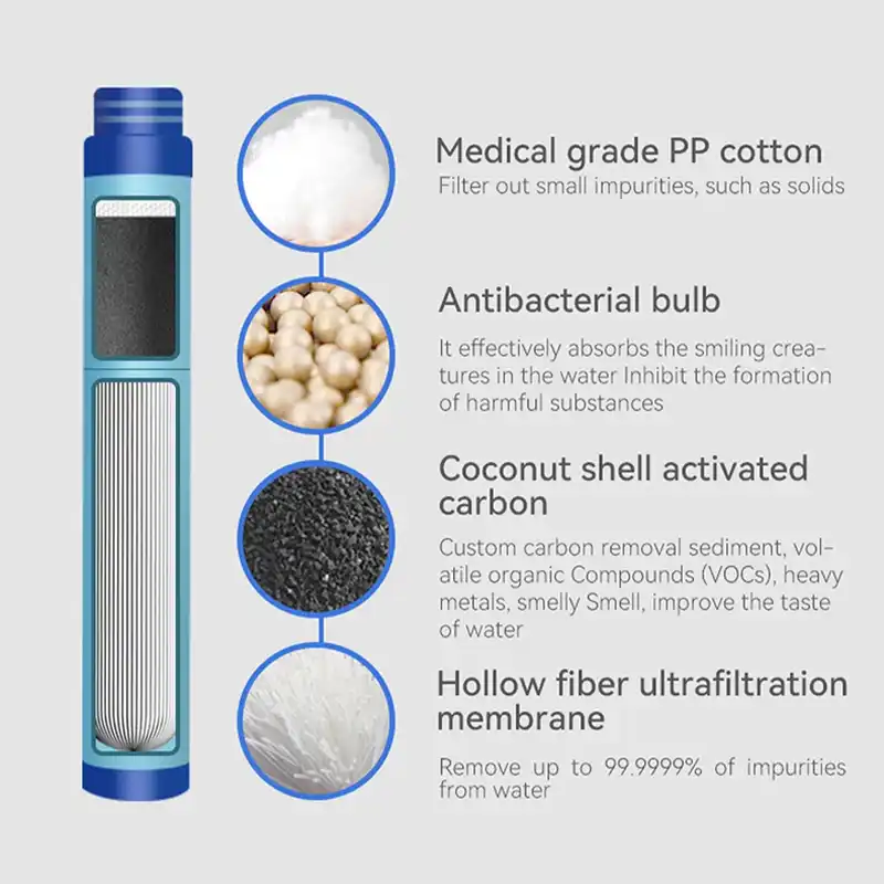 Filtration Technology