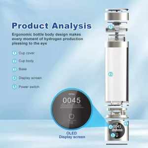 Water Hydrogen Generator Product Analysis