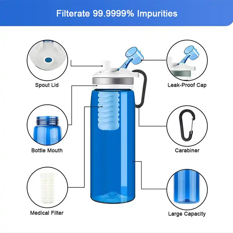 Water filter bottle details