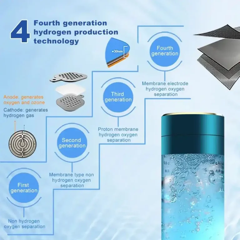 best hydrogen water production technology