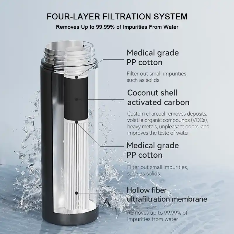how do water filters in water bottles word
