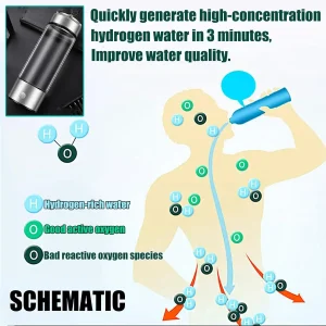 hydrogen water generator benefit
